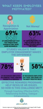 What Keeps Employees Motivated